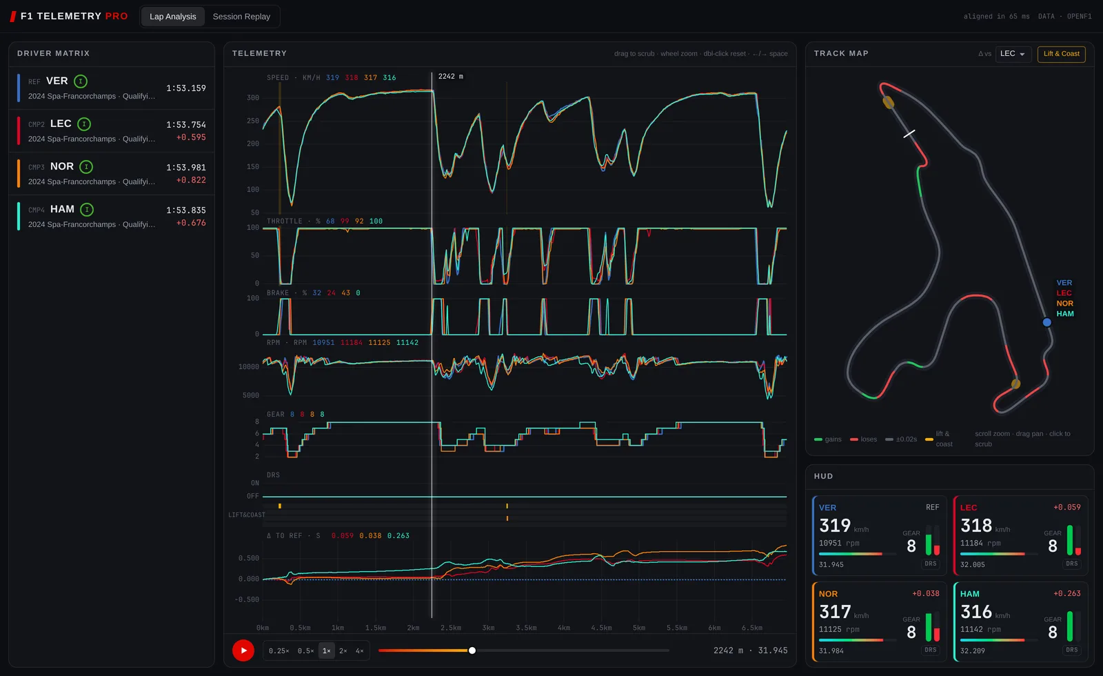 F1 Telemetry Pro: four-driver lap analysis, 2024 Belgian GP qualifying